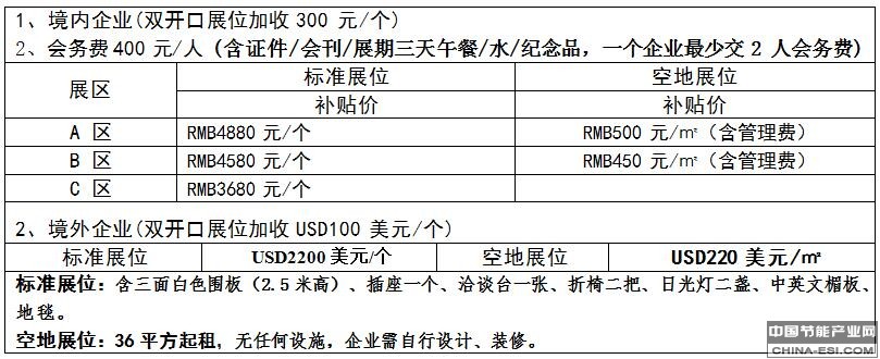 2019亚太国际充电设施及技术设备展政府补贴后参展费用