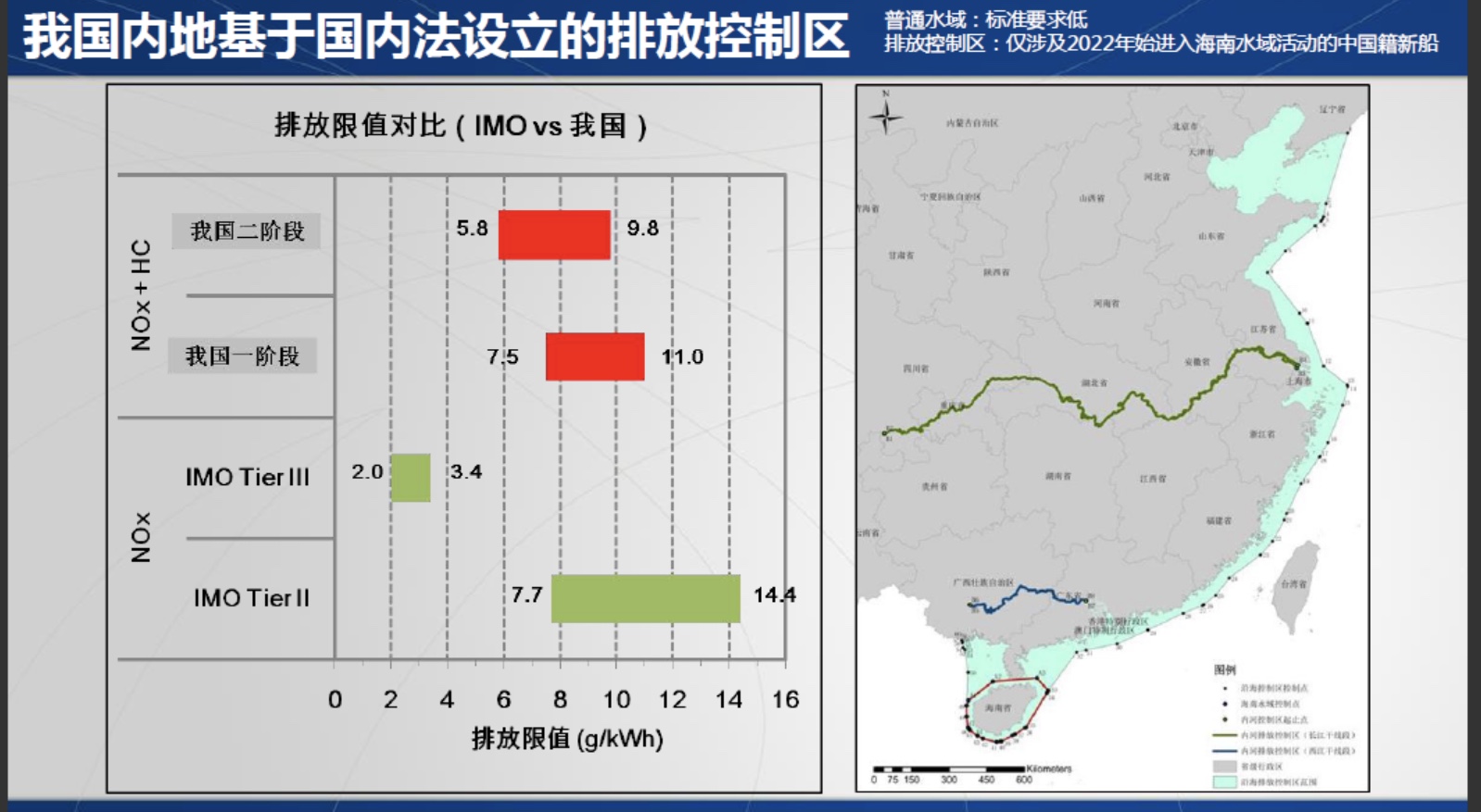 我国DECA法规与IMO（国际海事组织）排放限值对比