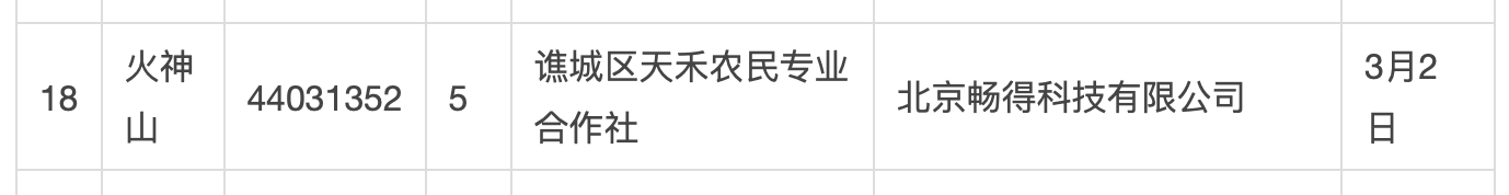 天眼查关联企业恶意抢注疫情商标 乱象整治需先从代理机构开始-中国商网|中国商报社0