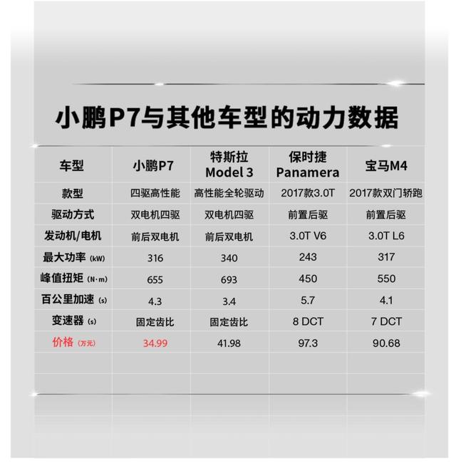 都在死磕特斯拉？其实这样理解小鹏P7才是正确的打开方式