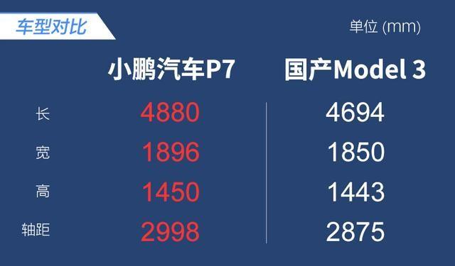 都在死磕特斯拉？其实这样理解小鹏P7才是正确的打开方式