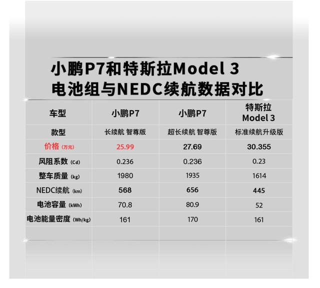 都在死磕特斯拉？其实这样理解小鹏P7才是正确的打开方式
