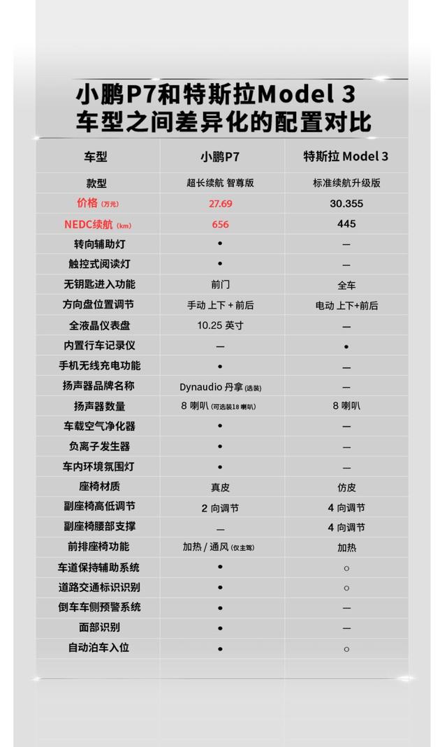 都在死磕特斯拉？其实这样理解小鹏P7才是正确的打开方式