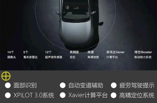 都在死磕特斯拉？其实这样理解小鹏P7才是正确的打开方式