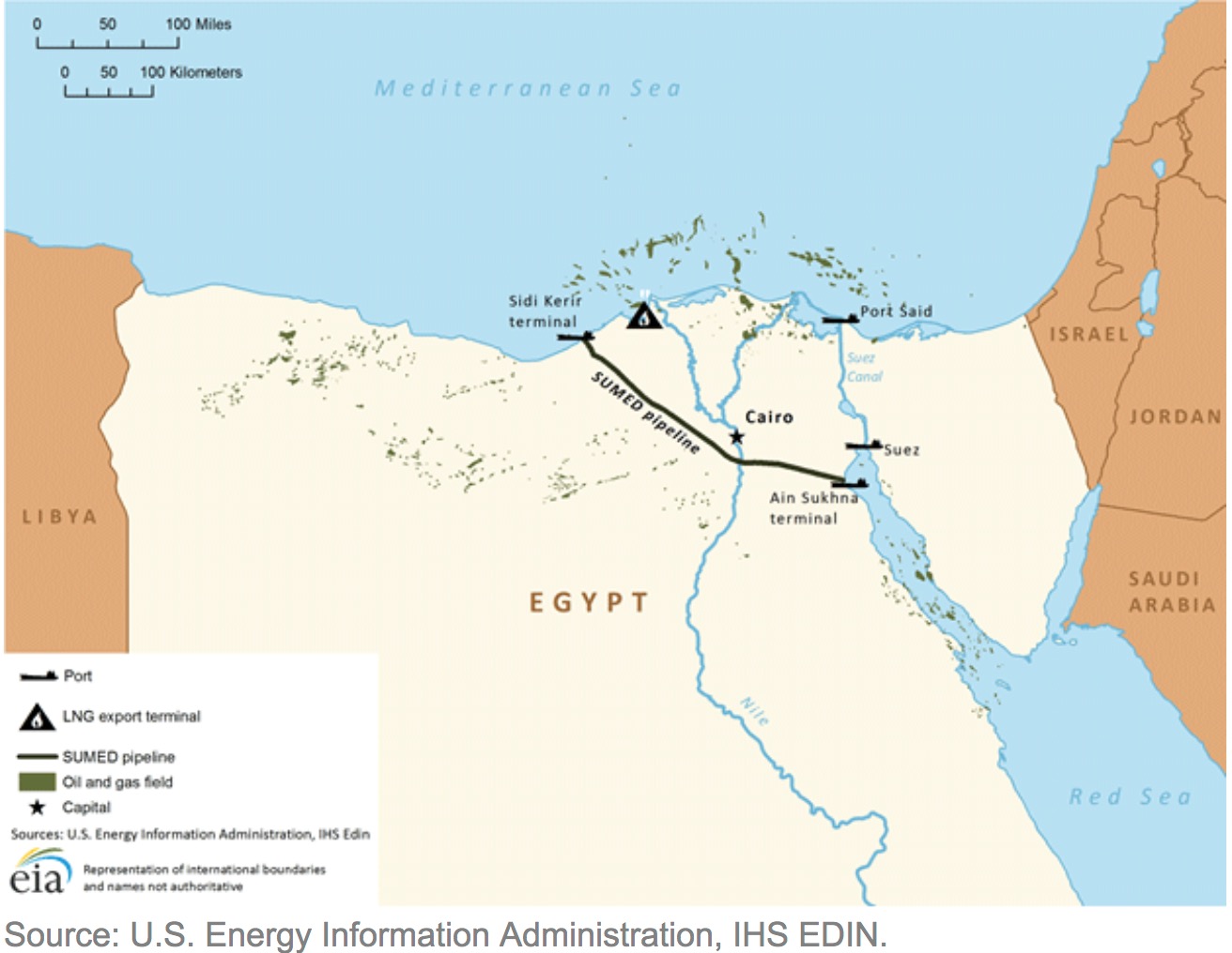 苏伊士运河与萨米德管线